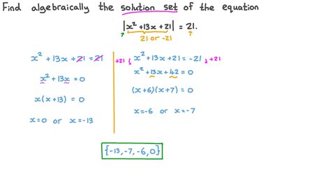 Determining the Solution Set